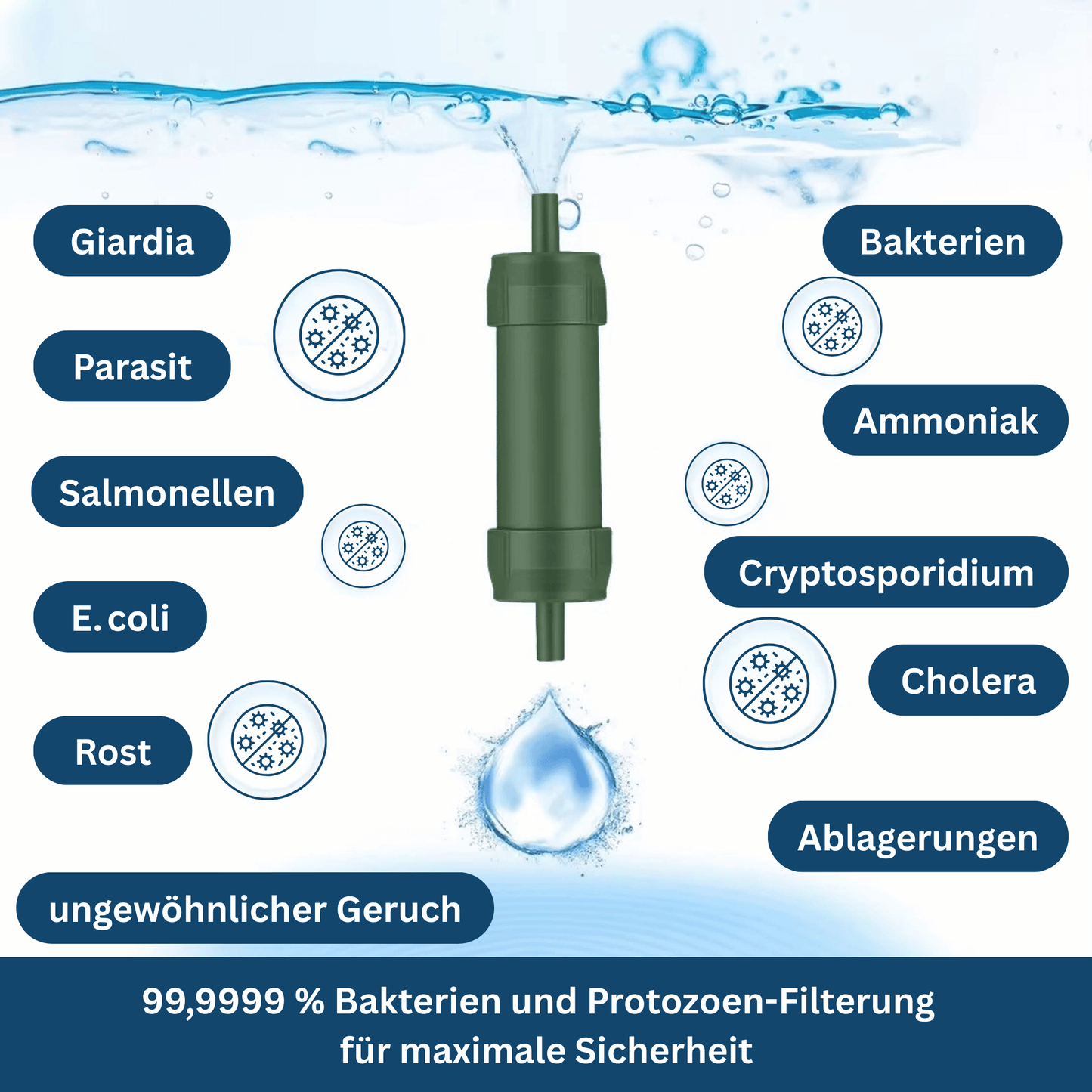 Compact Water Filtration System for On-the-Go Use