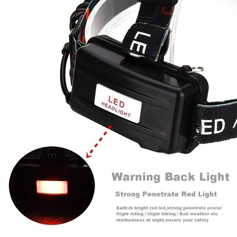 LED Headlamp with Rechargeable Battery for Outdoor Use