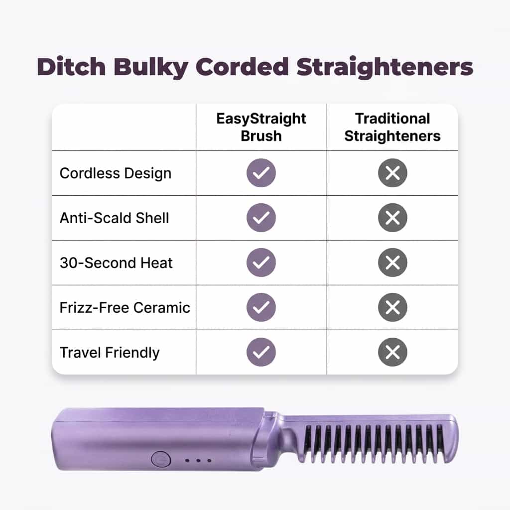 EasyStraight – Take Perfect Hair Anywhere, Anytime