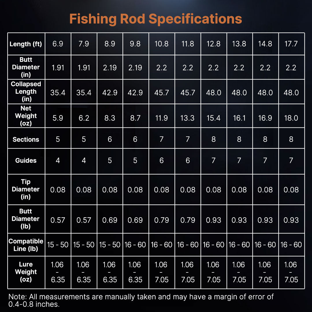 Carbon Fiber Fishing Rod with Telescopic Design