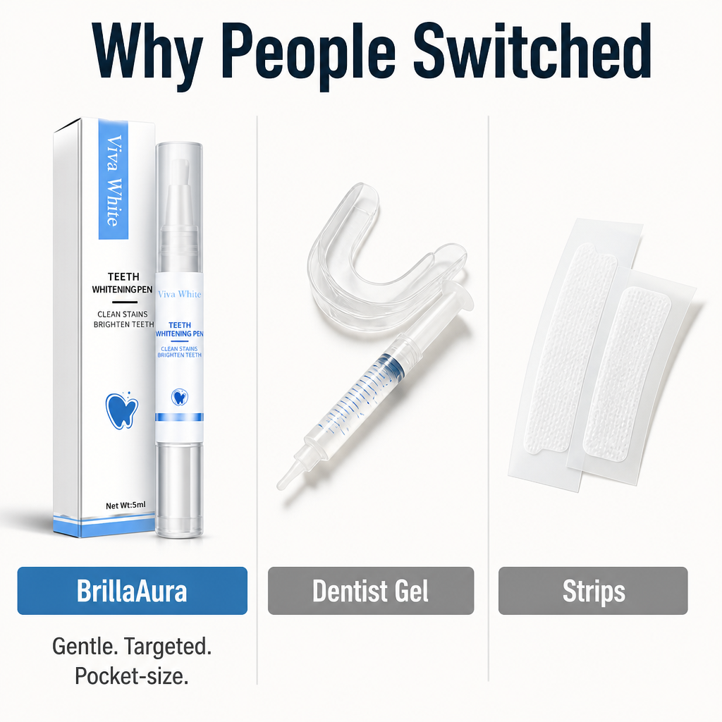 BrillaAura™ — Brighten Coffee & Wine Stains in 10 Minutes, Zero Sensitivity Zing