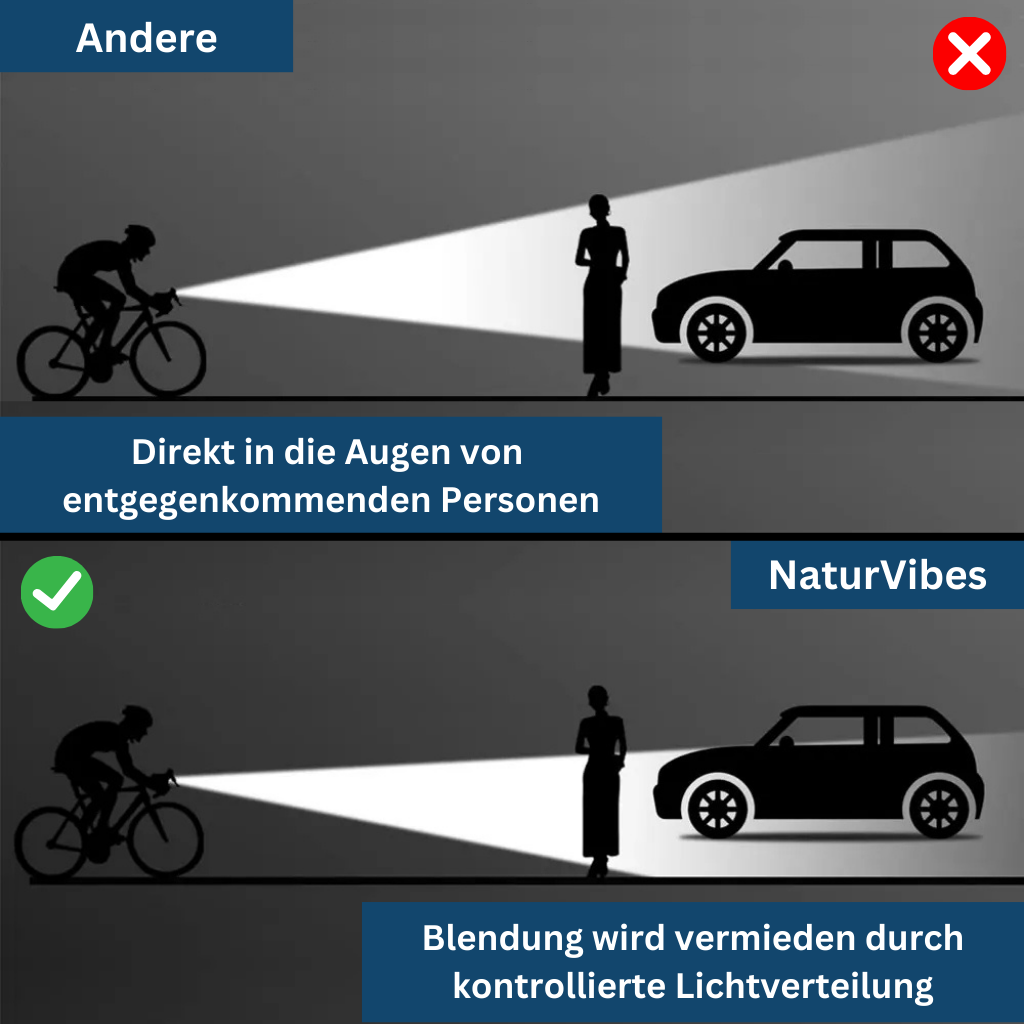 Motorcycle Safety Gear Kit