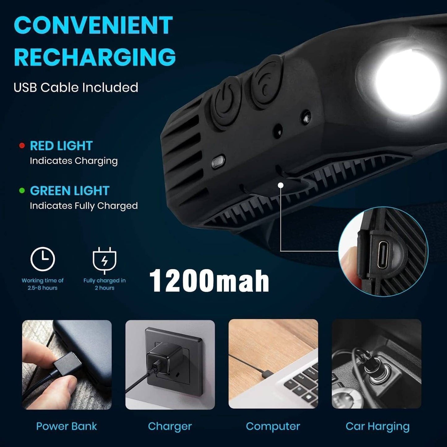 LED Headlamp with USB Rechargeable Sensor for Outdoor Use