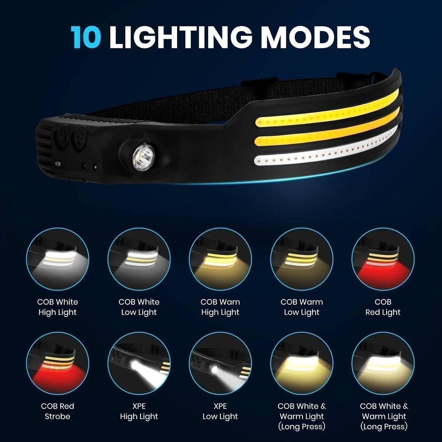 LED Headlamp with USB Rechargeable Sensor for Outdoor Use