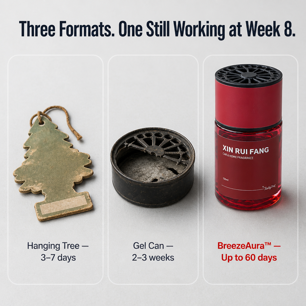 BreezeAura™ — Fill Your Car with 60-Day Scent That Actually Lasts